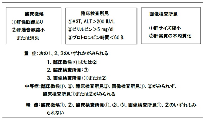 自己免疫性肝炎（AIH）｜難治性の肝・胆道疾患に関する調査研究｜厚生